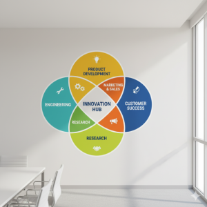 The Intersecting Venn Diagram of Departments (Infographic Style) Mural
